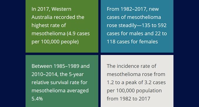 is it possible to survive stage 4 breast cancer